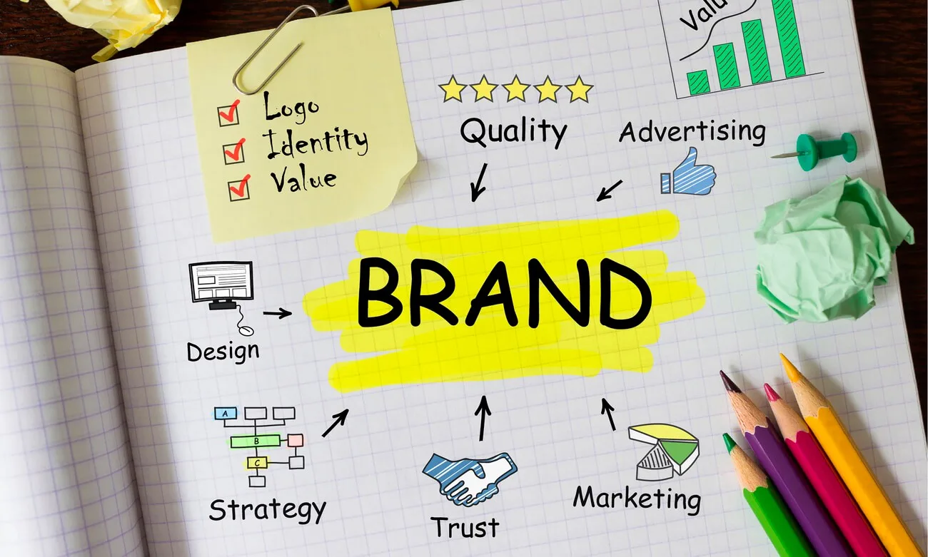 Brand Identity Design