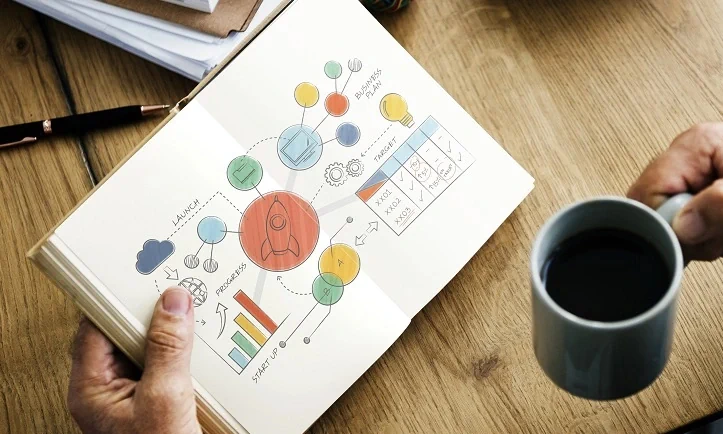 Strategies for Building a Brand Identity