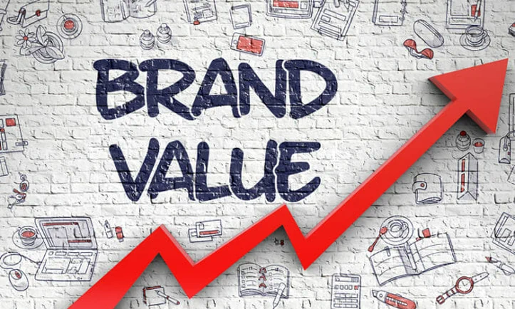 Understanding Your Brand's Core Values