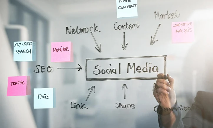Social Media Marketing Services in Ahmedabad
