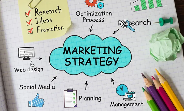 Understanding 360° Digital Marketing