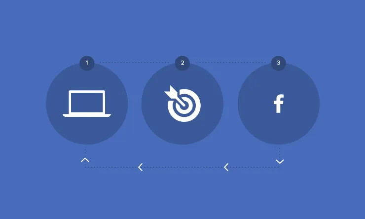 Key Benefits of Facebook Marketing for Your Business